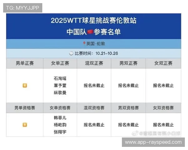 覃予萱纵歌曼携手出战WTT伦敦站女双赛迎战队友韩菲儿杨屹韵 覃予萱纵歌曼携手出战WTT伦敦站女双赛迎战队友韩菲儿杨屹韵