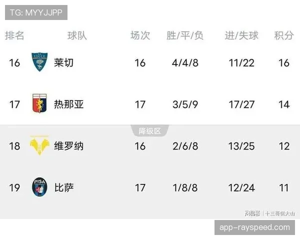 意甲积分榜格局:国米领跑,米兰紧随,尤文罗马争夺前四